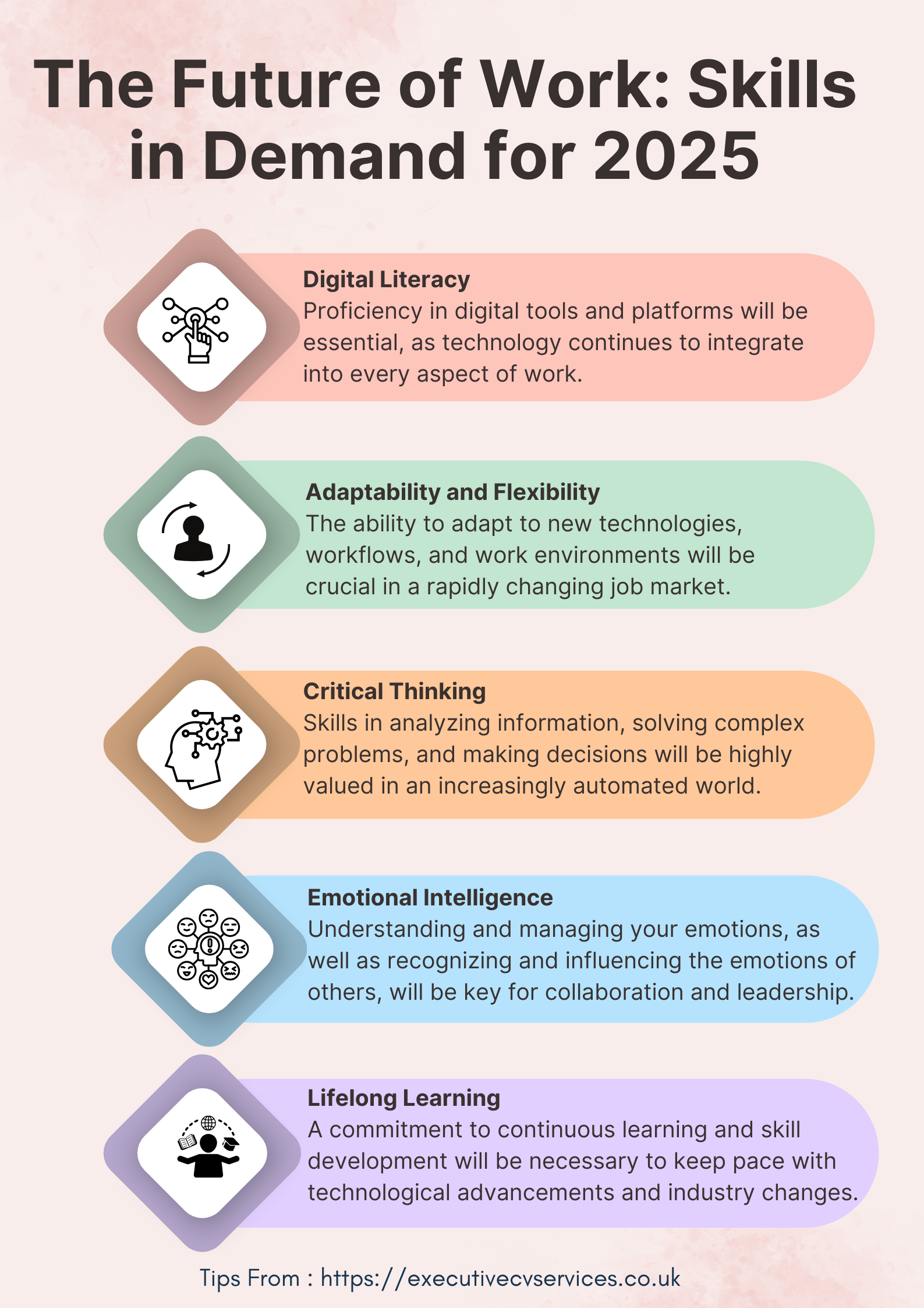 The Future of Work Skills in Demand for 2025