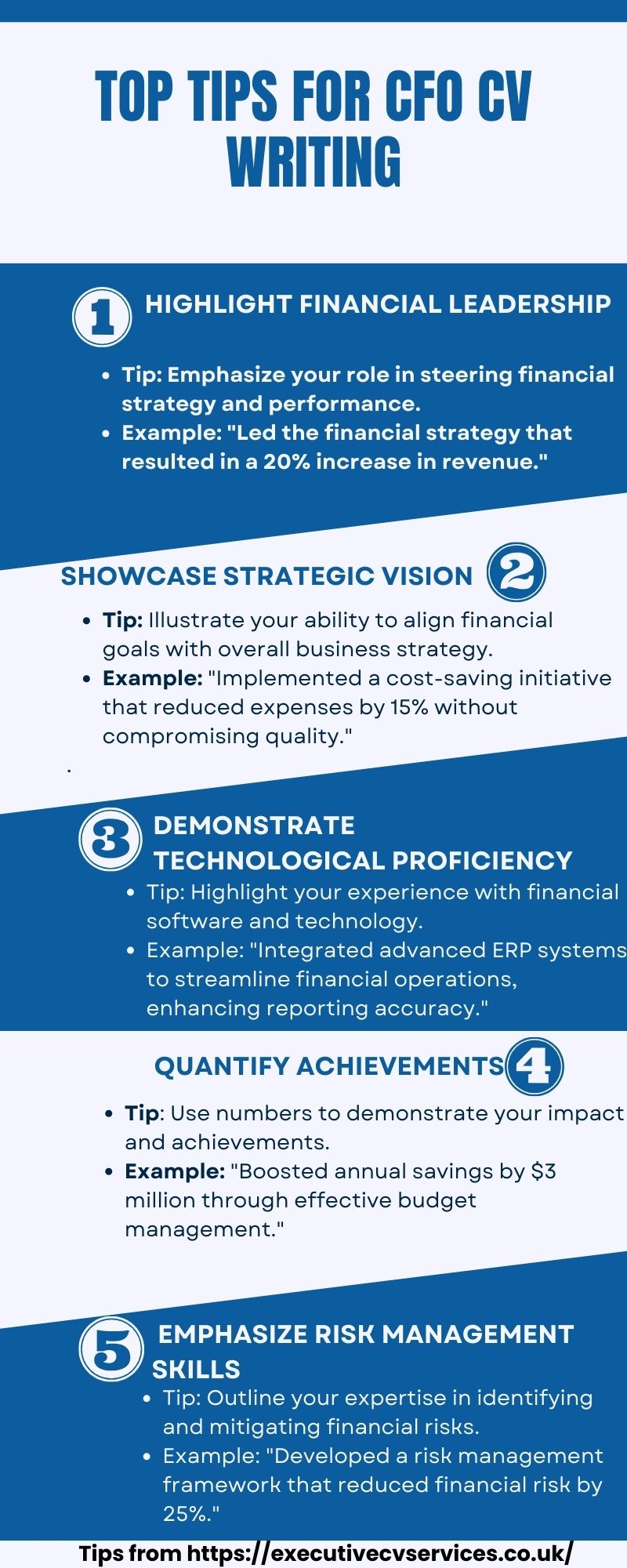 Top 5 must have skills for CISO