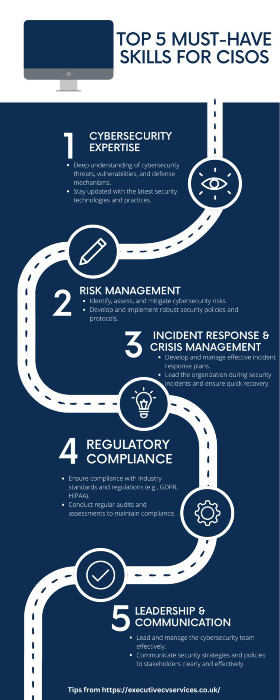 ultimate CFO Blueprint